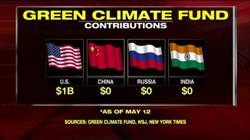 http://insider.foxnews.com/sites/insider.foxnews.com/files/styles/780/public/climatefund.jpg?itok=Q9oFIr2E