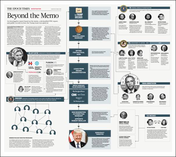 FISA memo