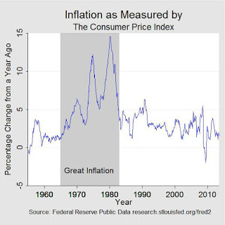 https://1.bp.blogspot.com/-qHWtoNCvLG4/YKgR0sYw-cI/AAAAAAAAiR0/Dg5hy0BqX0MrqfeUqbPaRpy_16IUe2a2gCLcBGAsYHQ/s320/great_inflation_2.jpg