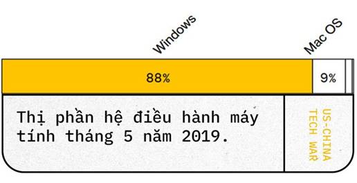 Đy l tất cả những cng nghệ m Trung Quốc khao kht nhất từ Mỹ - Ảnh 11.
