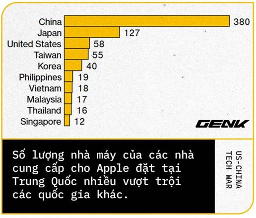 Đy l tất cả những cng nghệ m Trung Quốc khao kht nhất từ Mỹ - Ảnh 15.