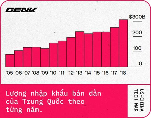Đy l tất cả những cng nghệ m Trung Quốc khao kht nhất từ Mỹ - Ảnh 2.