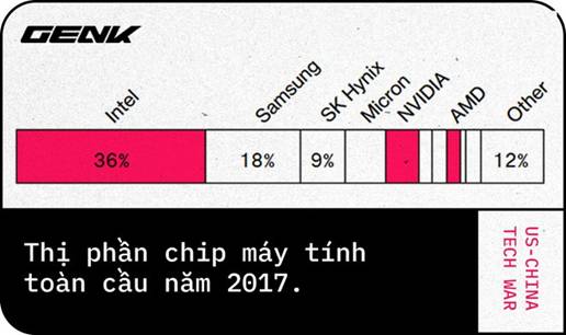Đy l tất cả những cng nghệ m Trung Quốc khao kht nhất từ Mỹ - Ảnh 3.