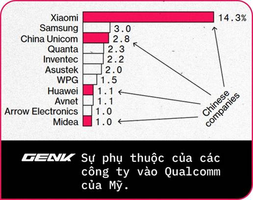 Đy l tất cả những cng nghệ m Trung Quốc khao kht nhất từ Mỹ - Ảnh 6.