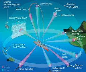 Image result for dual band radar