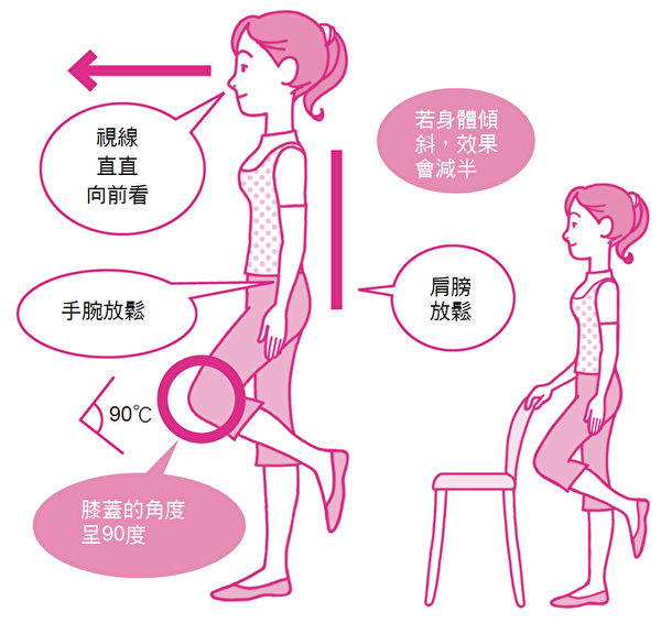 強化骨骼的火鶴體操：單腳站立。（世茂出版提供）