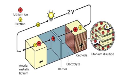 https://www.nguoi-viet.com/wp-content/uploads/2019/10/KHKT-Pin-dien-lithium-ion-4.jpg