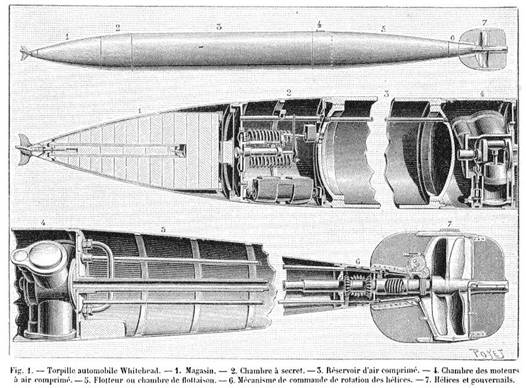 https://upload.wikimedia.org/wikipedia/commons/5/54/Torpille_Whitehead.jpg